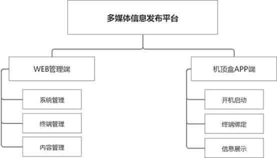 基于安卓电视盒子的信息发布系统V1.05